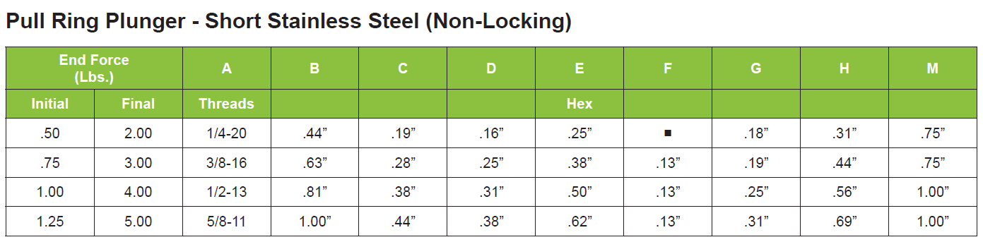 Innovative Components Quick Release Pins